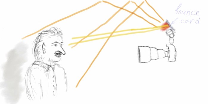 Flash Photography - How to Use Camera Flash