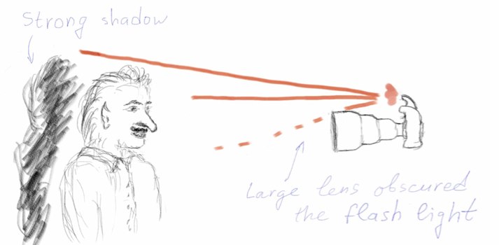 Scheme: direct built-in camera flash